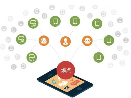 东兴为什么越来越多的企业通过软文营销来引流